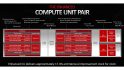 AMD RDNA 3 compute unit