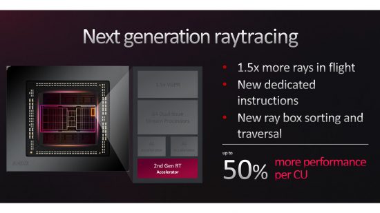 AMD RDNA 3 ray tracing