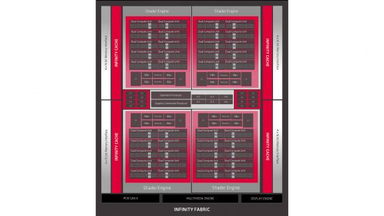 AMD RDNA 2 block diagram