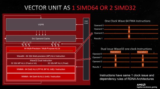AMD RDNA 3 vector unit