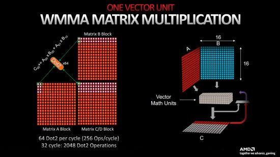AMD RDNA 3 matrix units